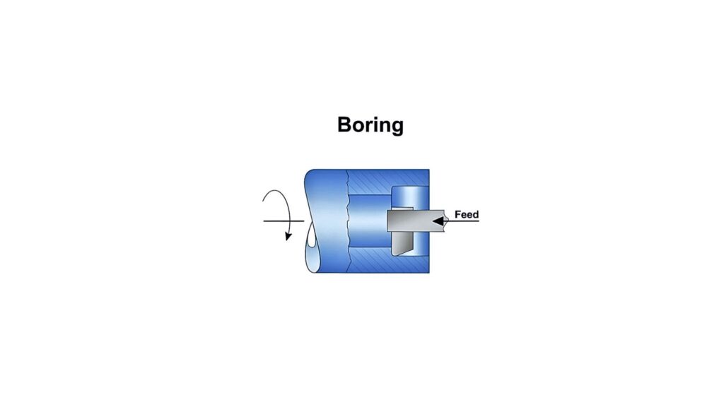 CNC boring process